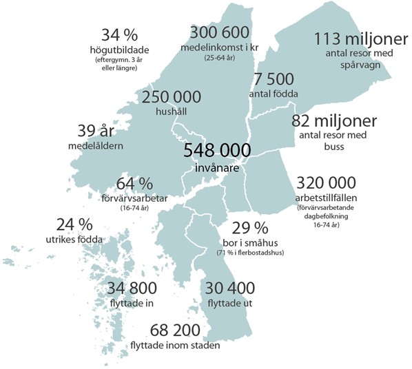 Göteborgs Stad i siffror